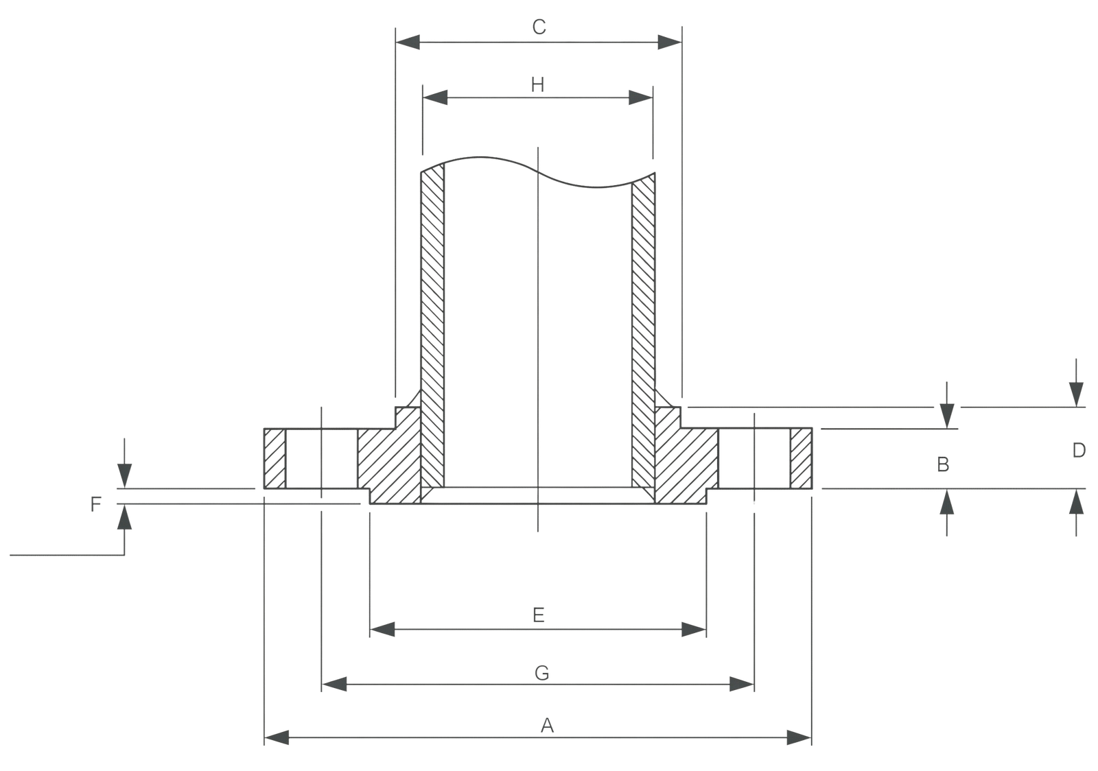 Slip on Flange Dimensions – Class 150 to Class 1500